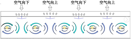 小猪视频在线观看官网工业大风扇空气置换方案